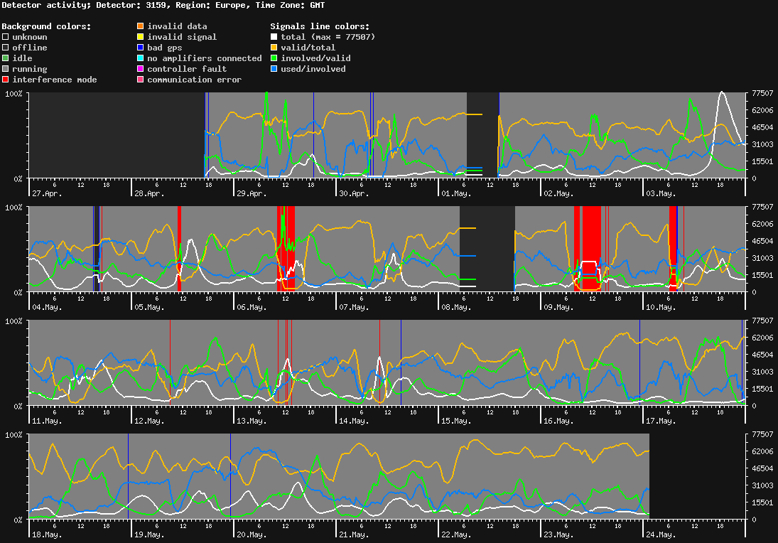 statistic_1.php