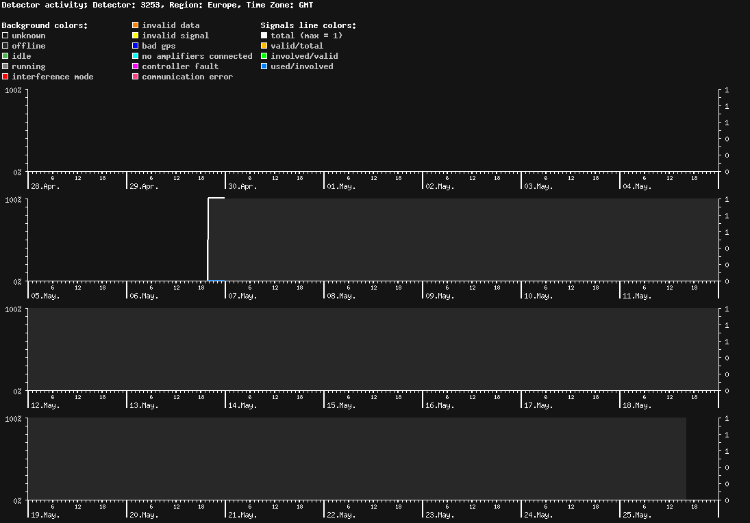 statistic_1.php