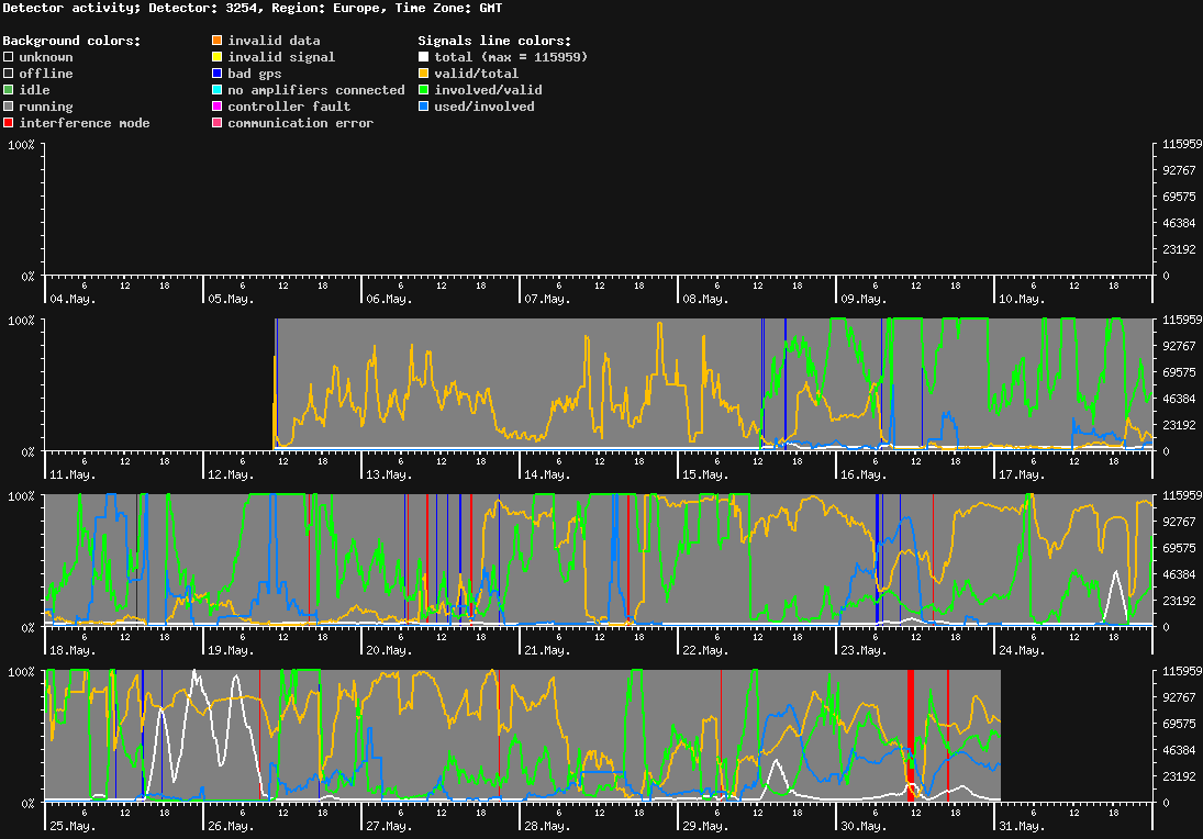 statistic_1.php
