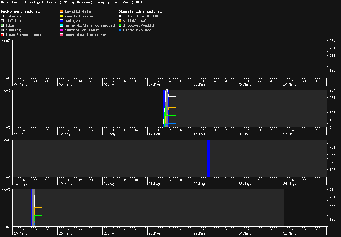 statistic_1.php