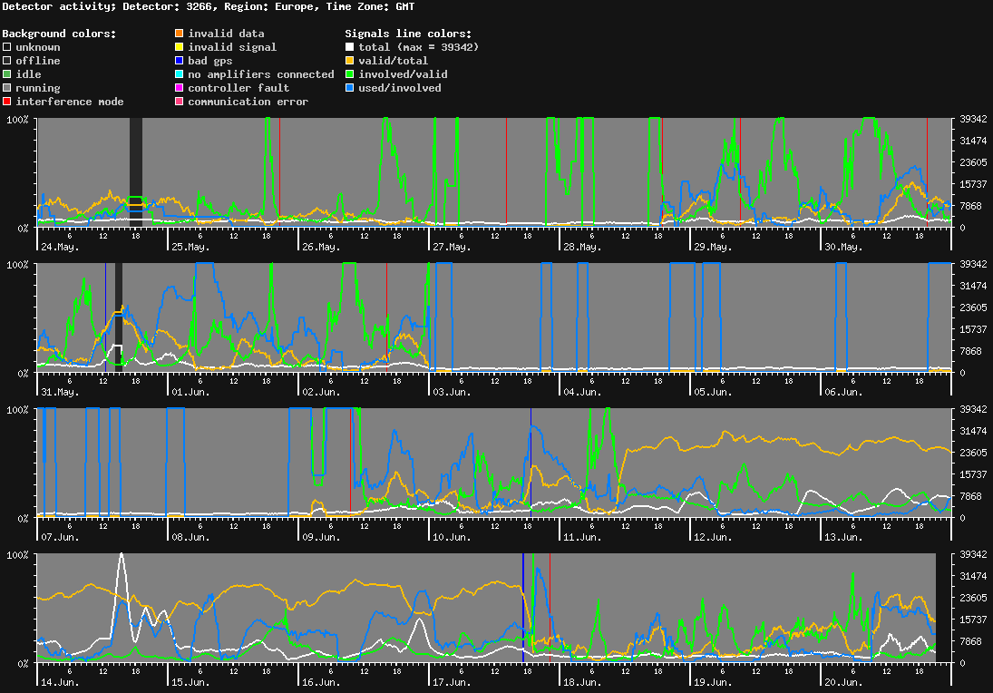statistic_1.php