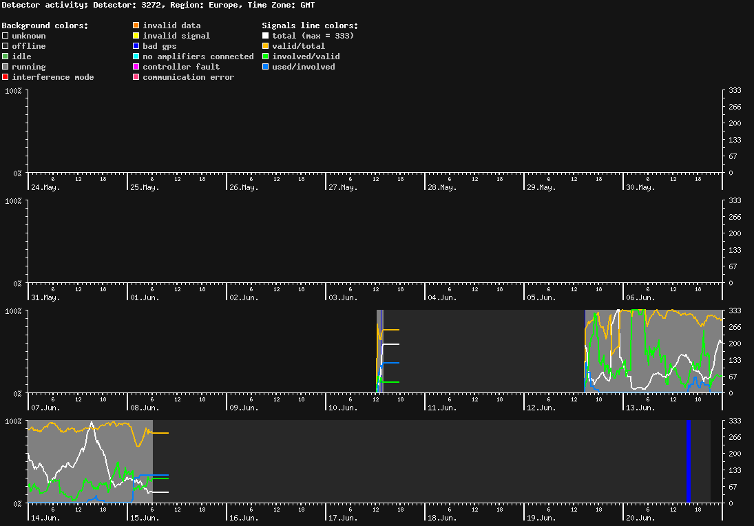 statistic_1.php