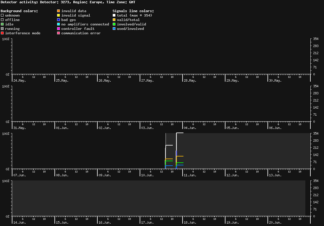 statistic_1.php