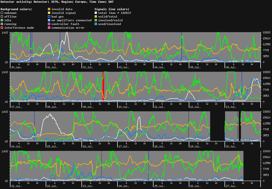statistic_1.php