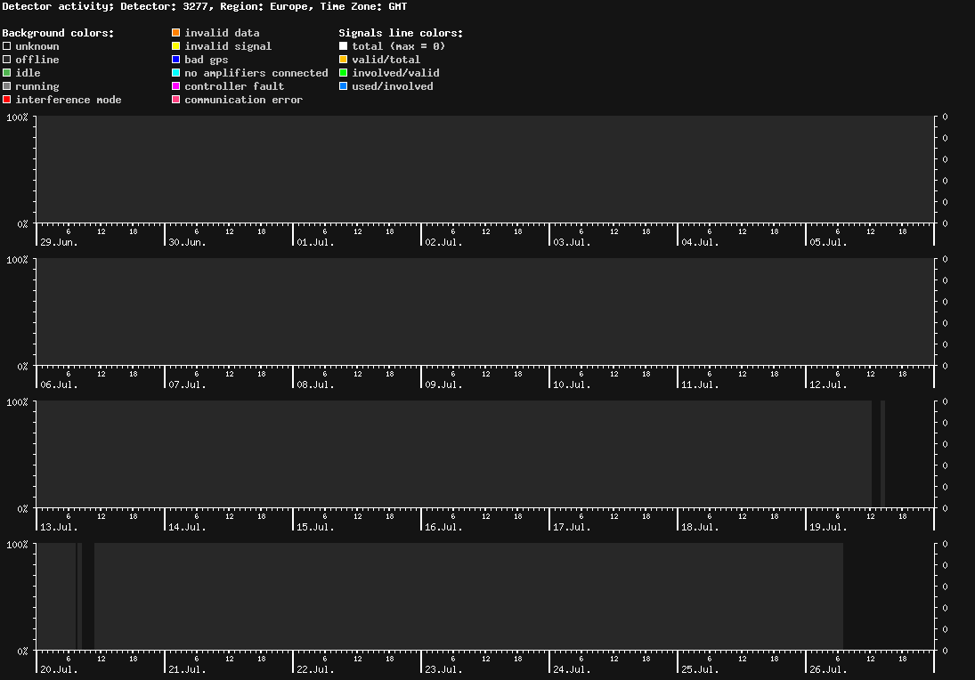 statistic_1.php
