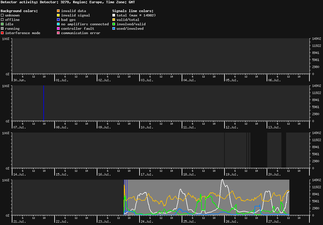 statistic_1.php