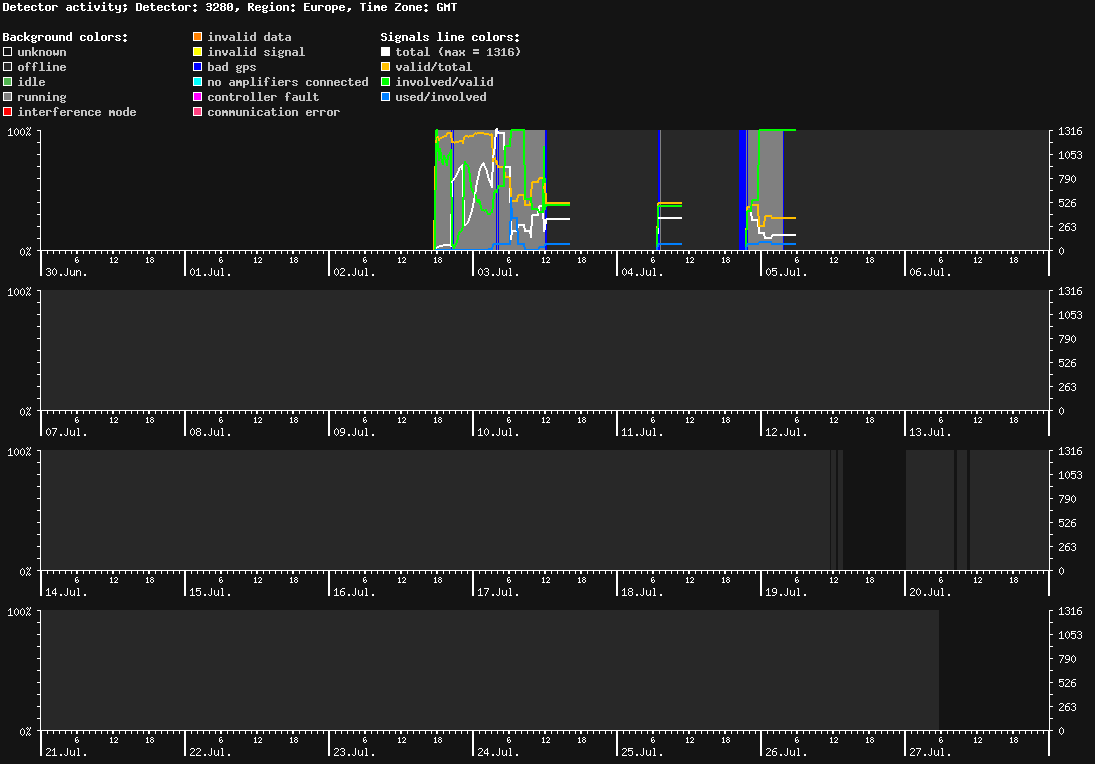 statistic_1.php