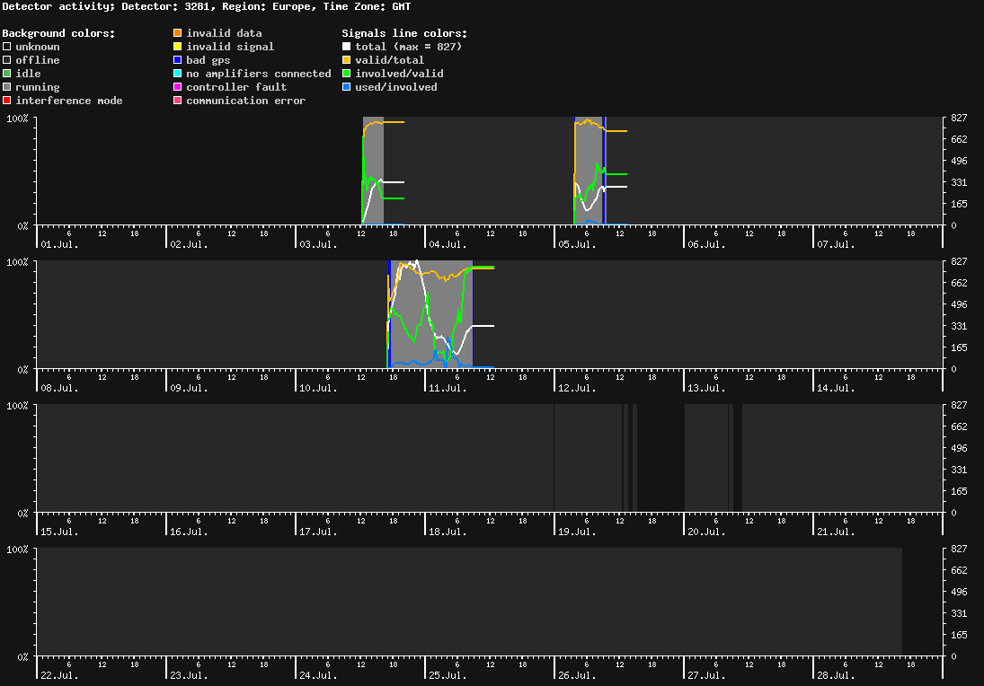 statistic_1.php