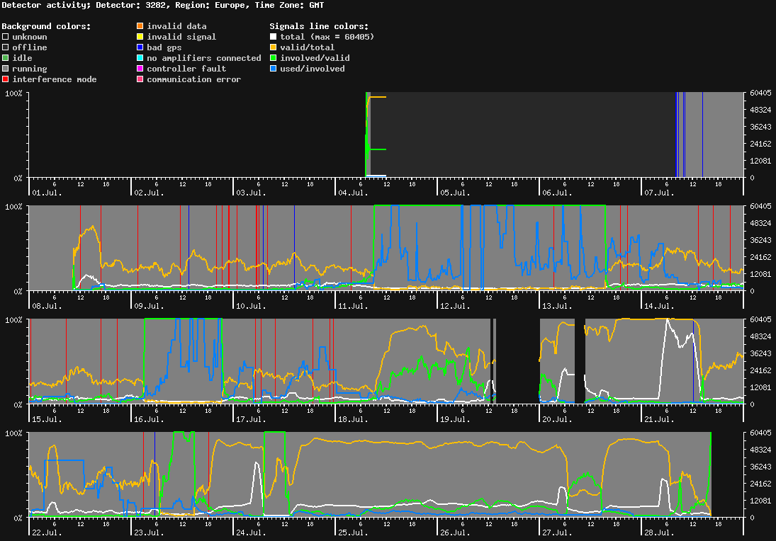 statistic_1.php
