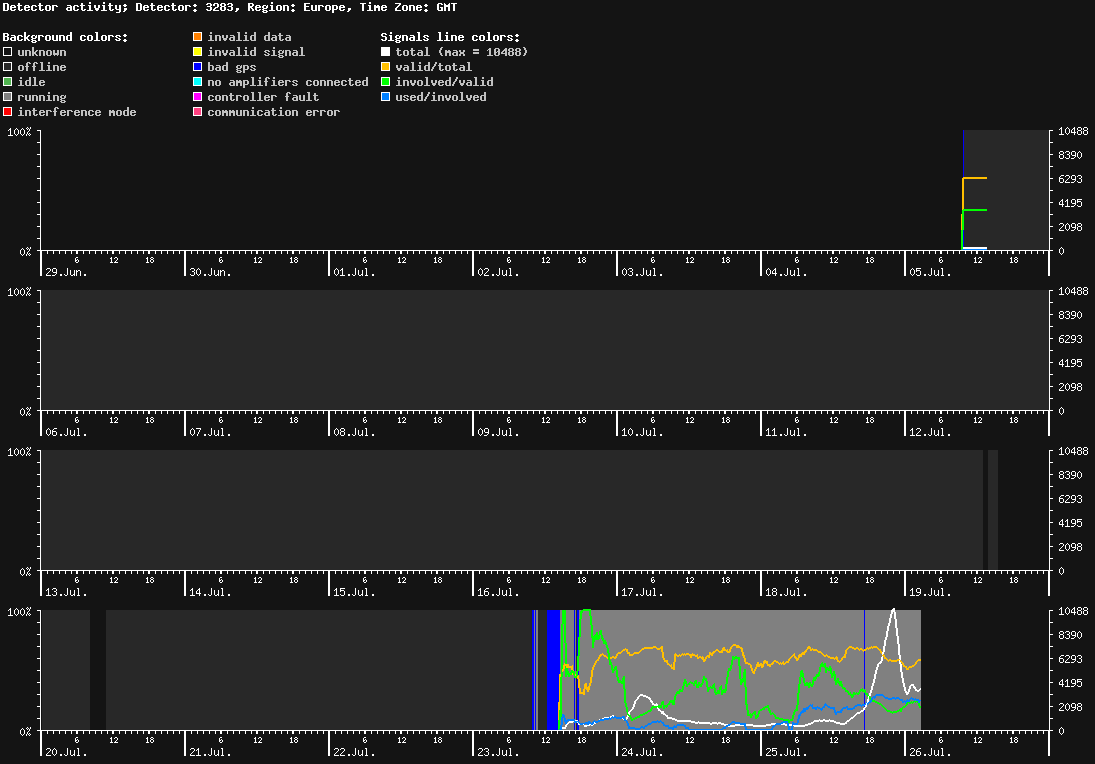 statistic_1.php