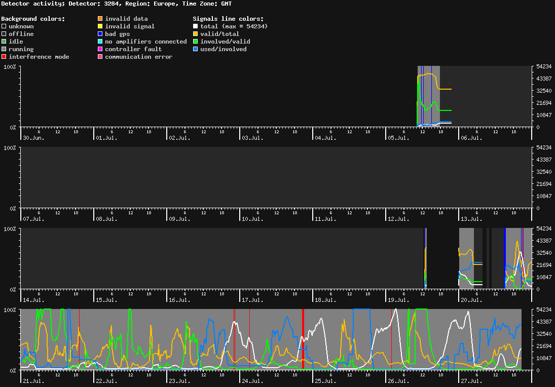 statistic_1.php