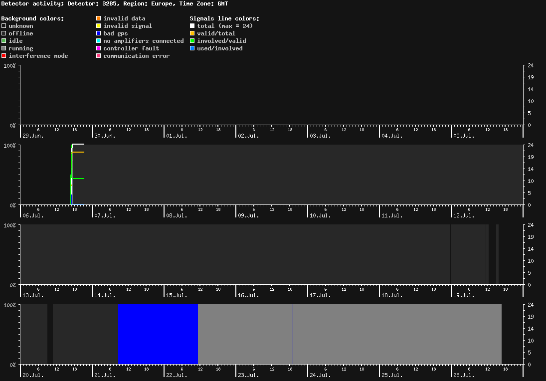 statistic_1.php
