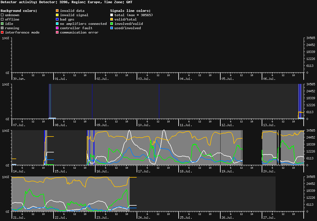 statistic_1.php