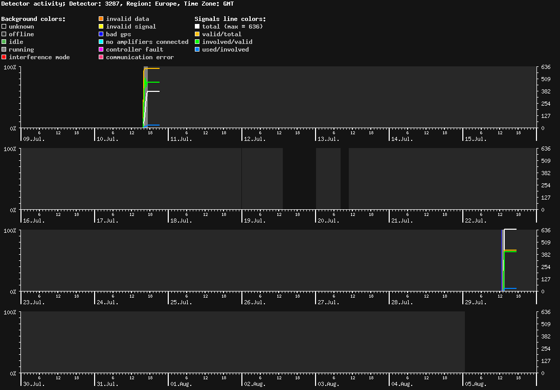statistic_1.php