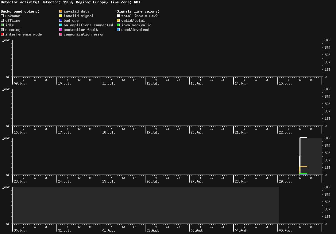 statistic_1.php
