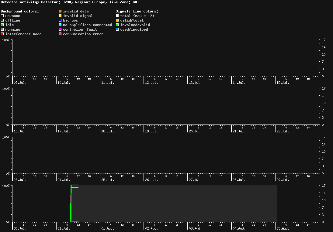 statistic_1.php