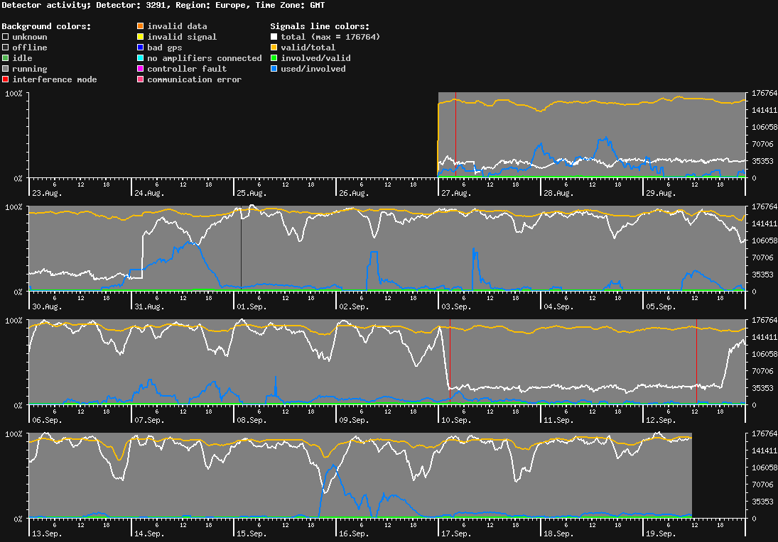 statistic_1.php