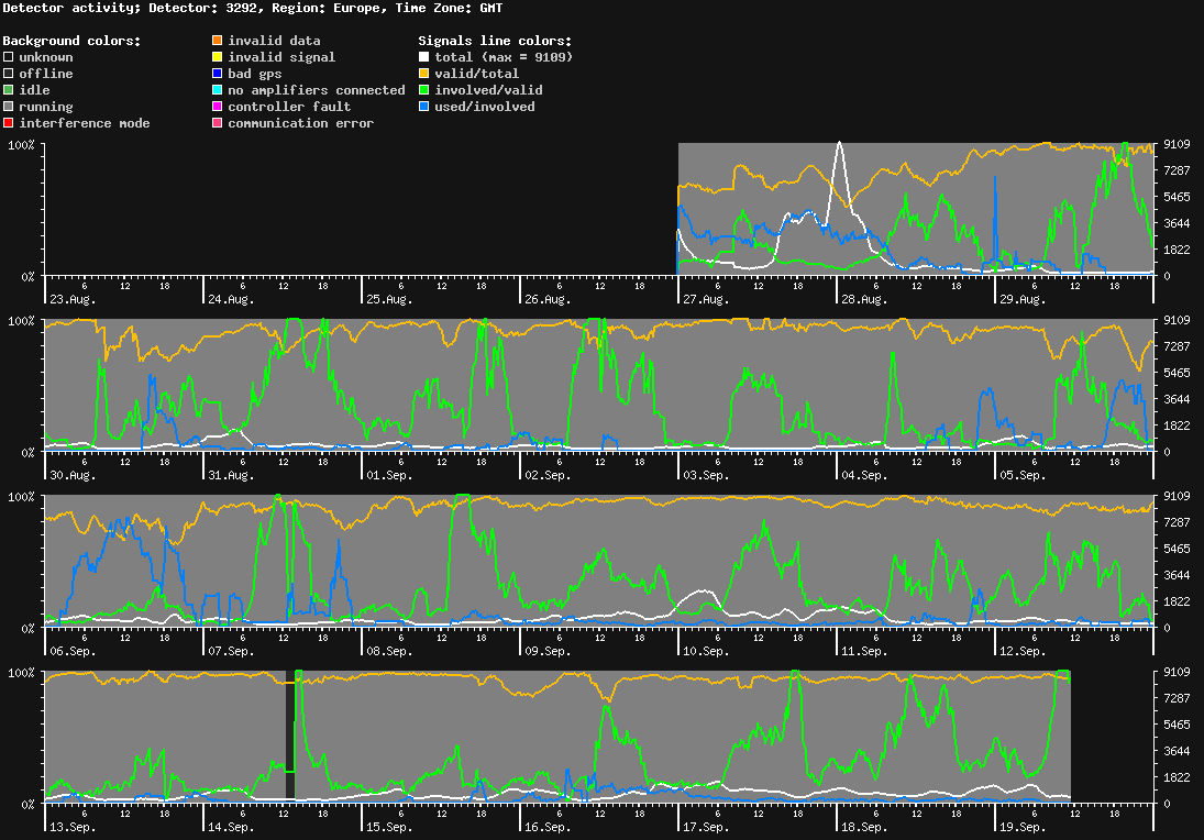 statistic_1.php