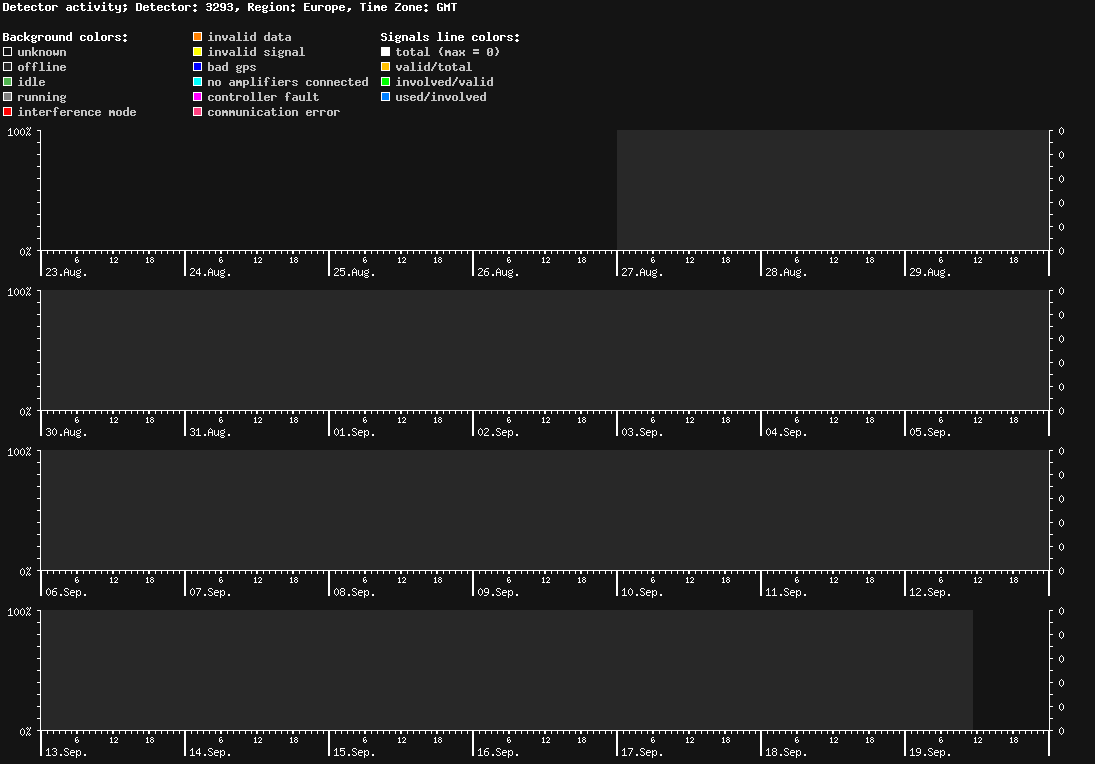 statistic_1.php