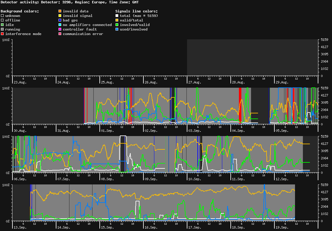 statistic_1.php