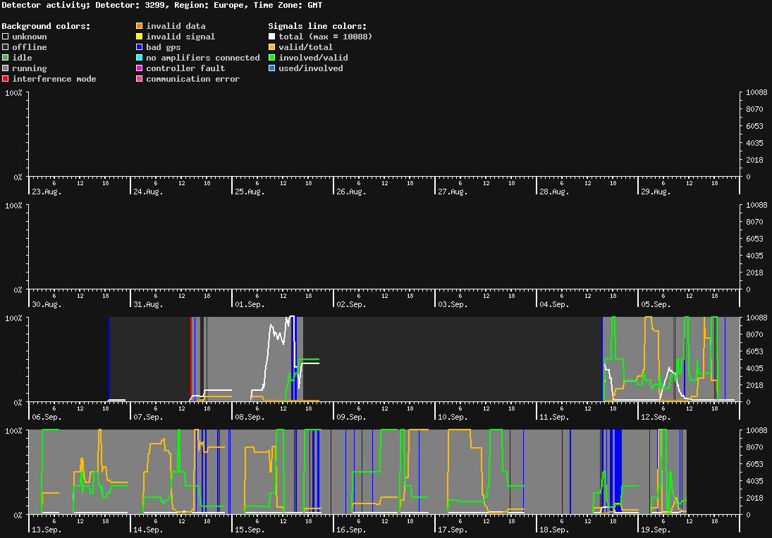 statistic_1.php