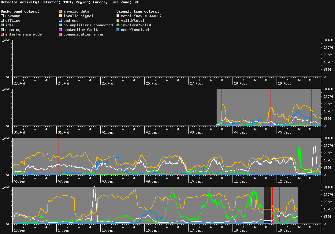 statistic_1.php