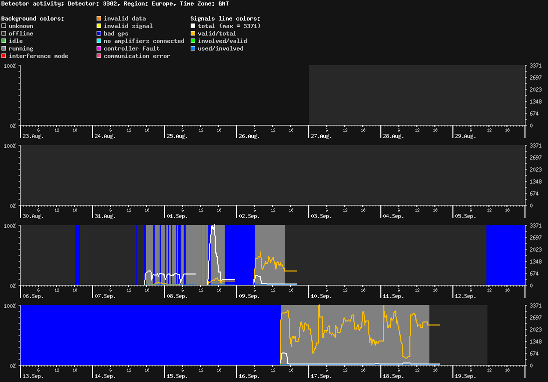 statistic_1.php