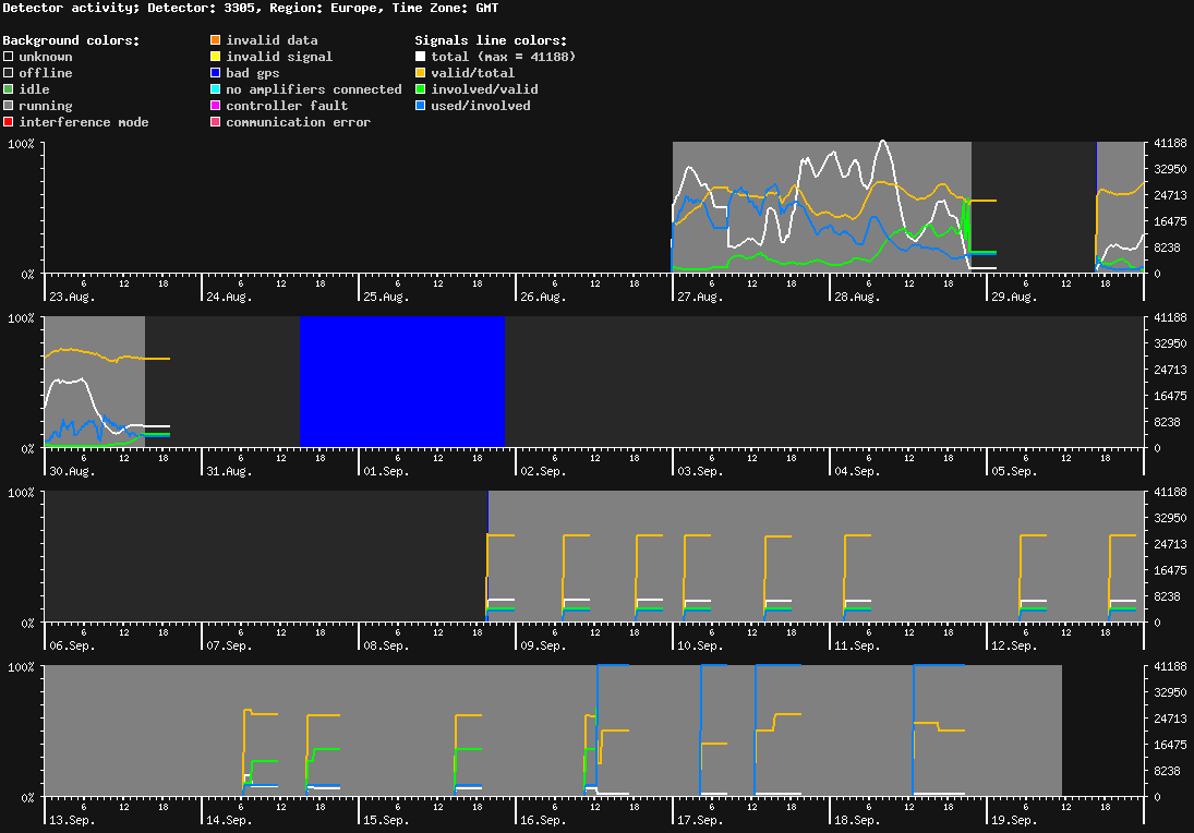 statistic_1.php