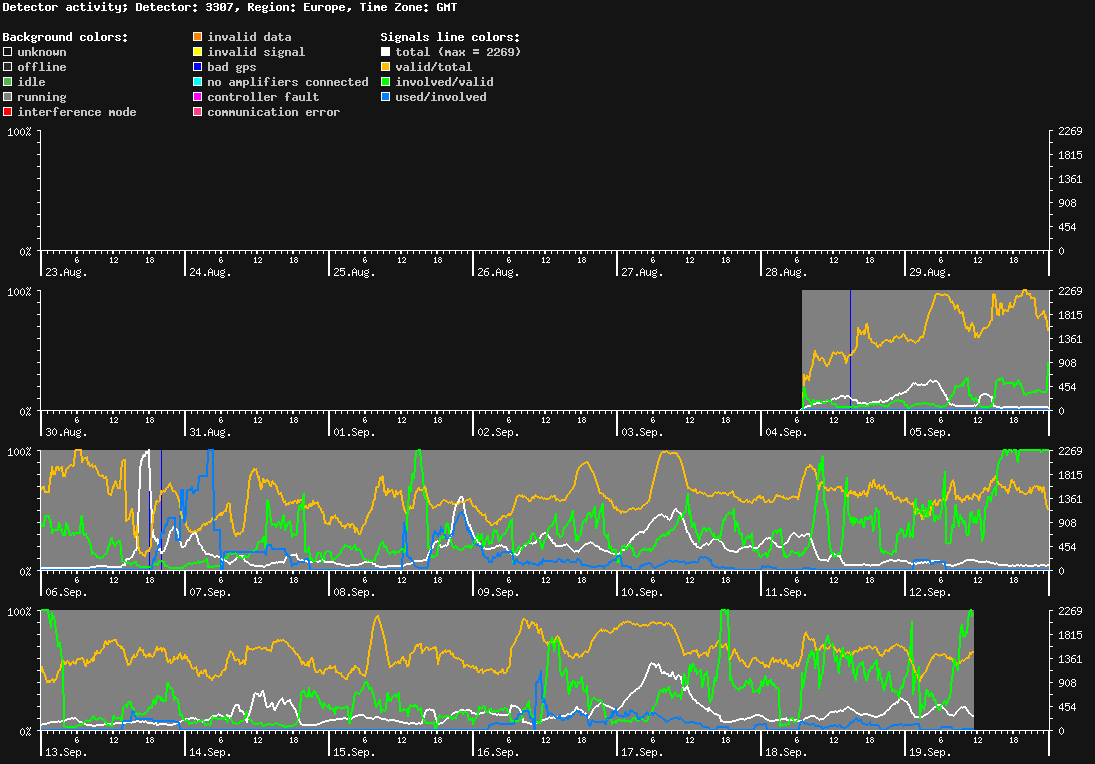 statistic_1.php