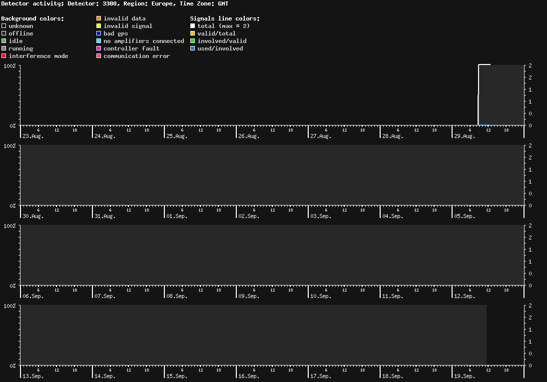 statistic_1.php