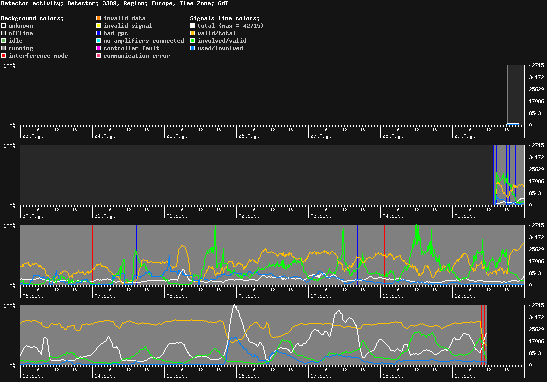 statistic_1.php