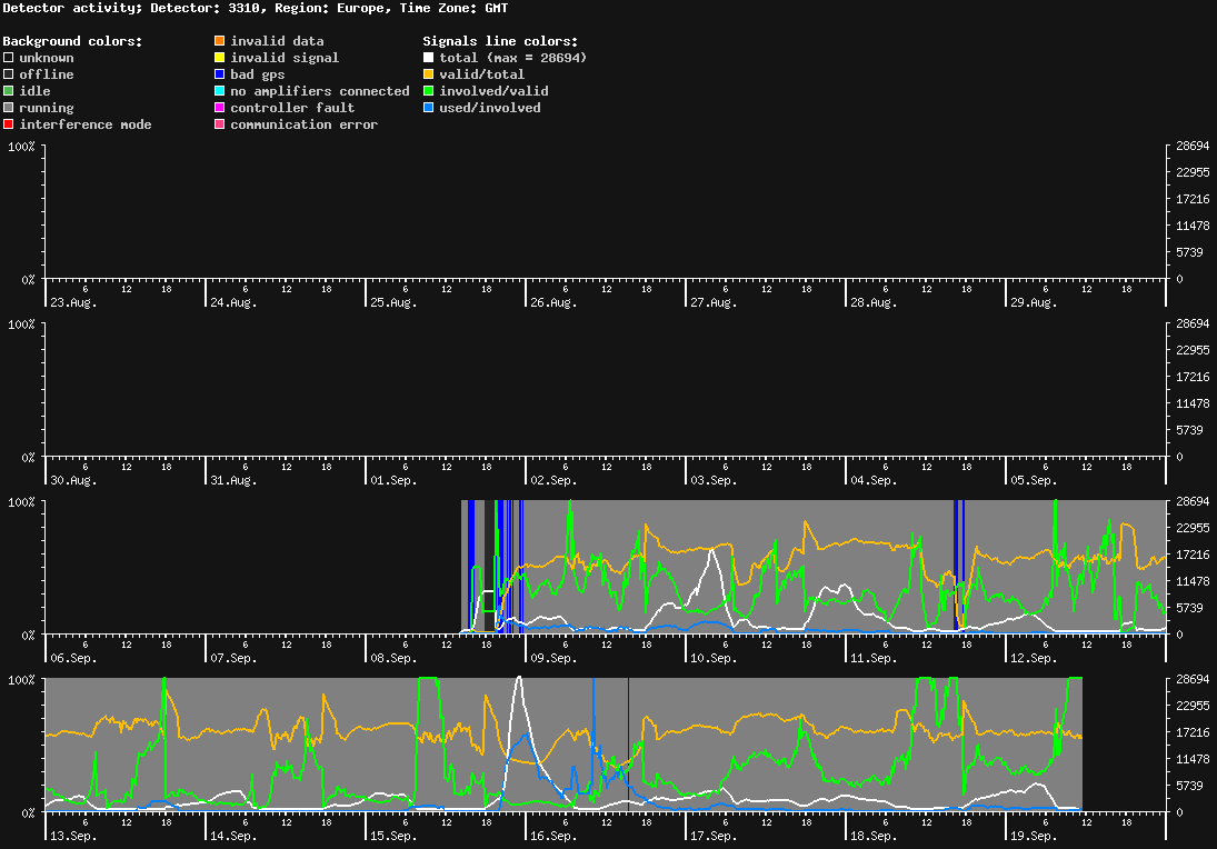 statistic_1.php
