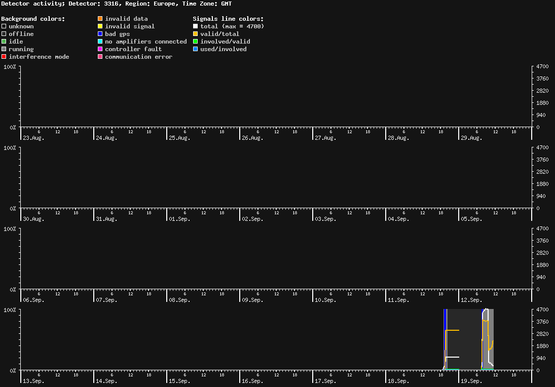 statistic_1.php