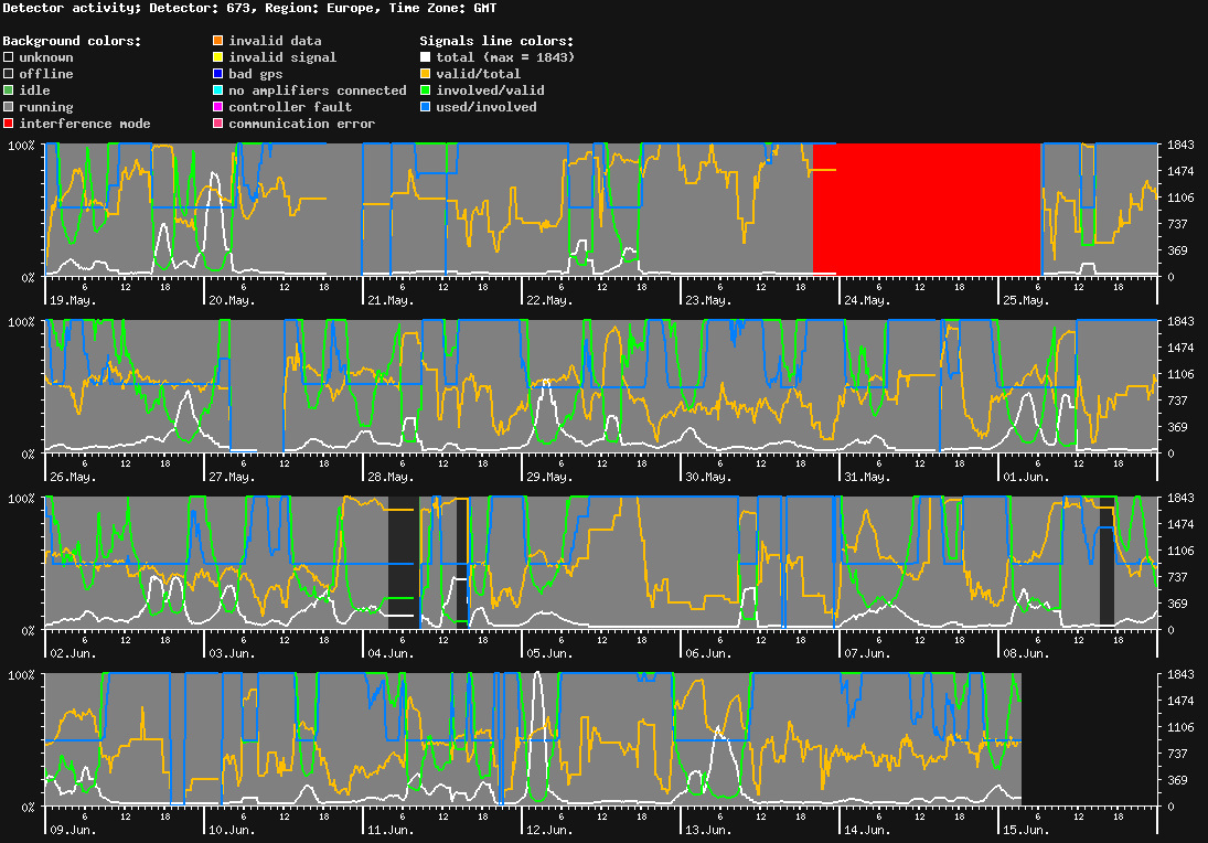 statistic_1.php