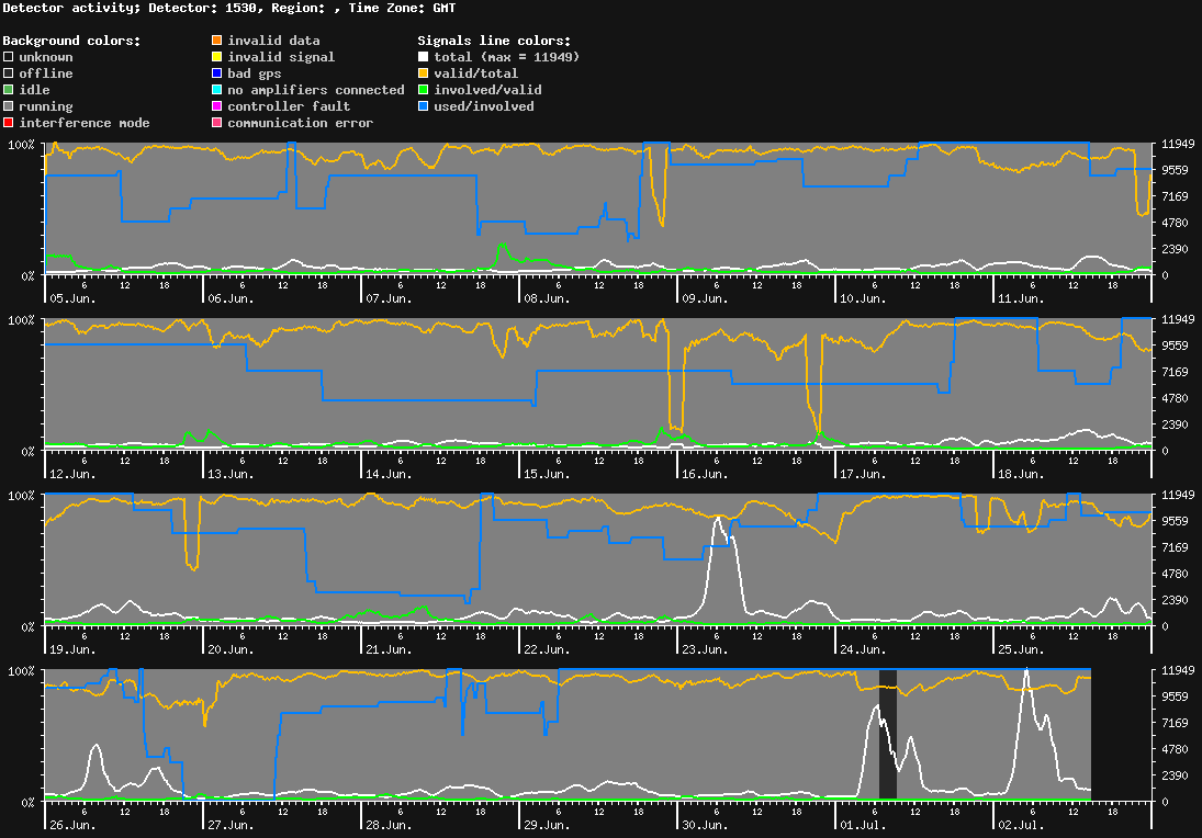 statistic_1.php