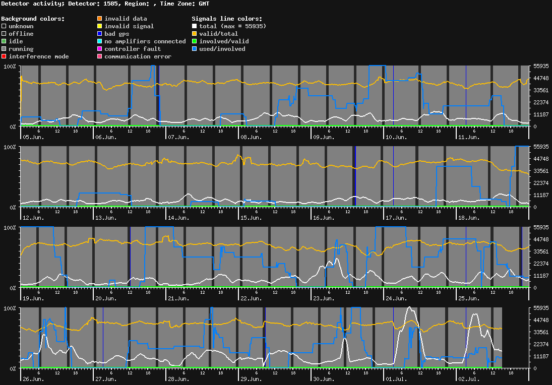 statistic_1.php