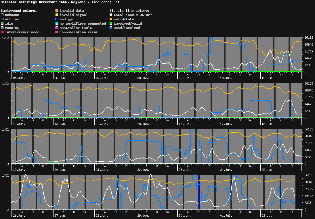 statistic_1.php