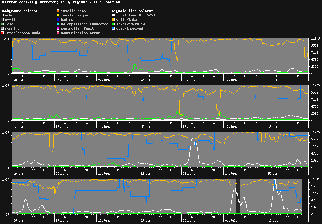 statistic_1.php