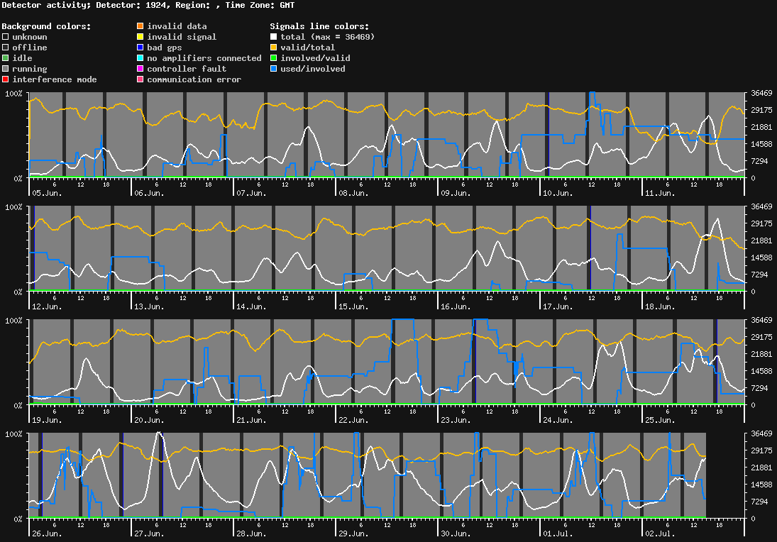 statistic_1.php