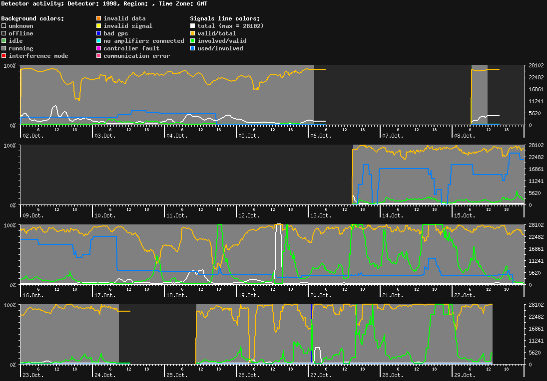 statistic_1.php