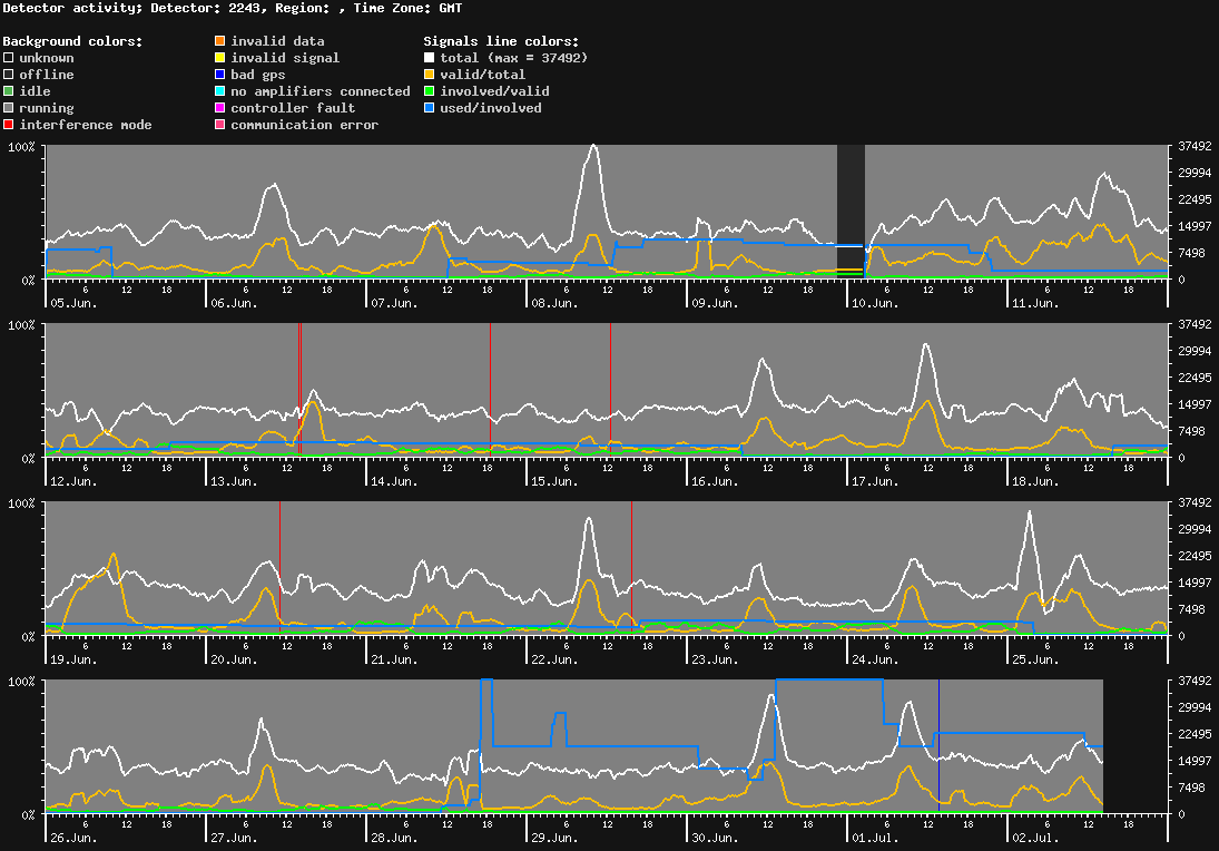 statistic_1.php