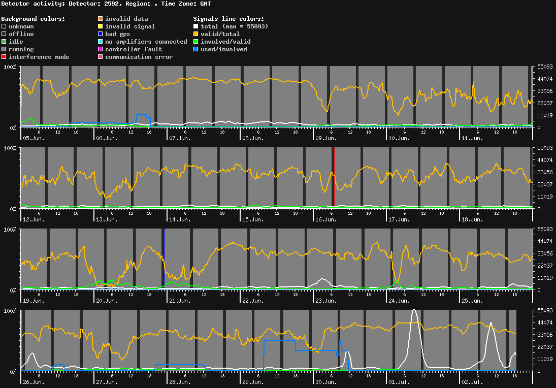 statistic_1.php