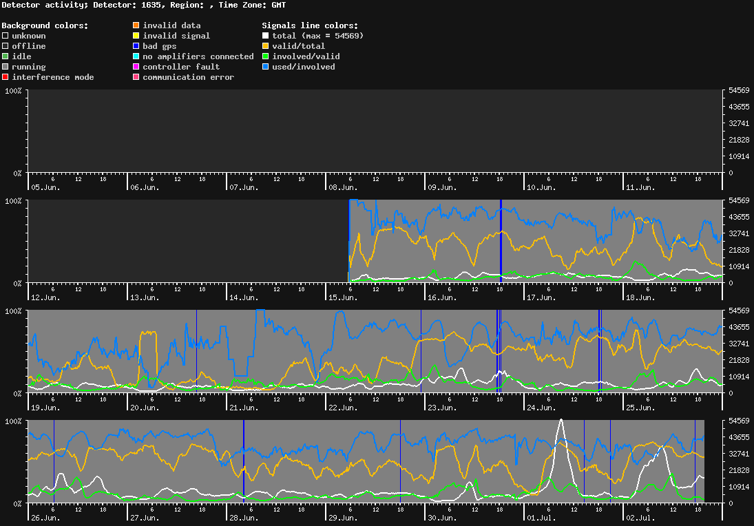 statistic_1.php