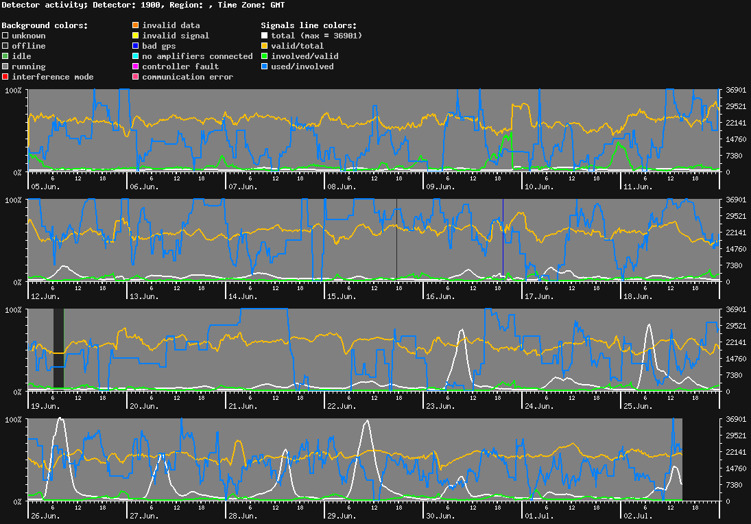 statistic_1.php