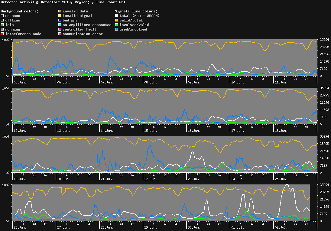 statistic_1.php