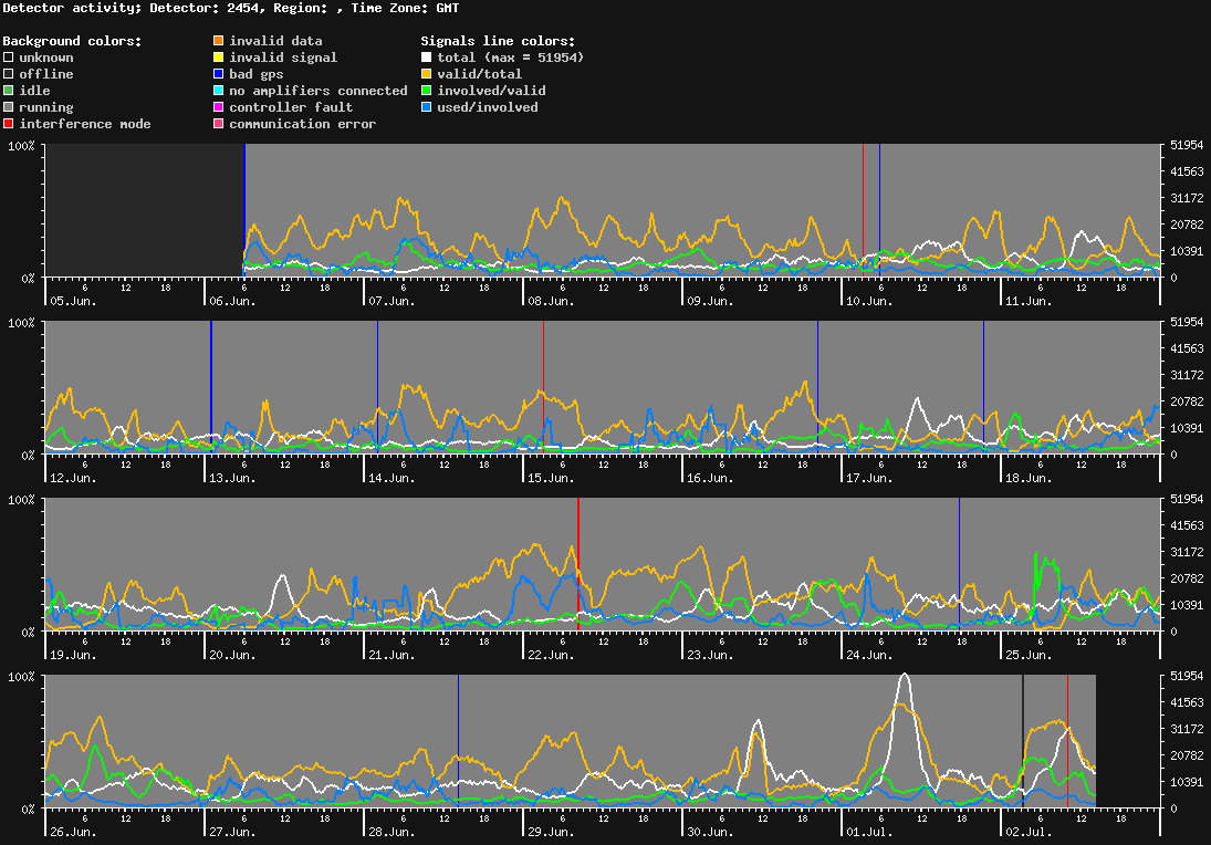 statistic_1.php