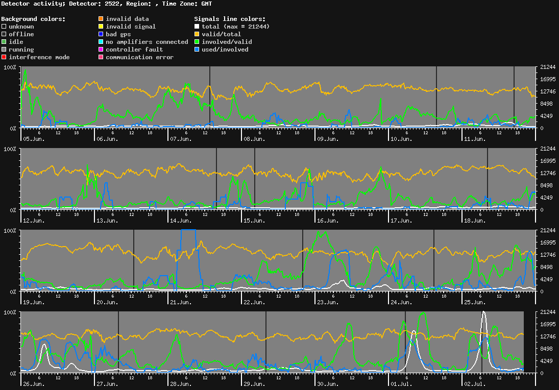 statistic_1.php