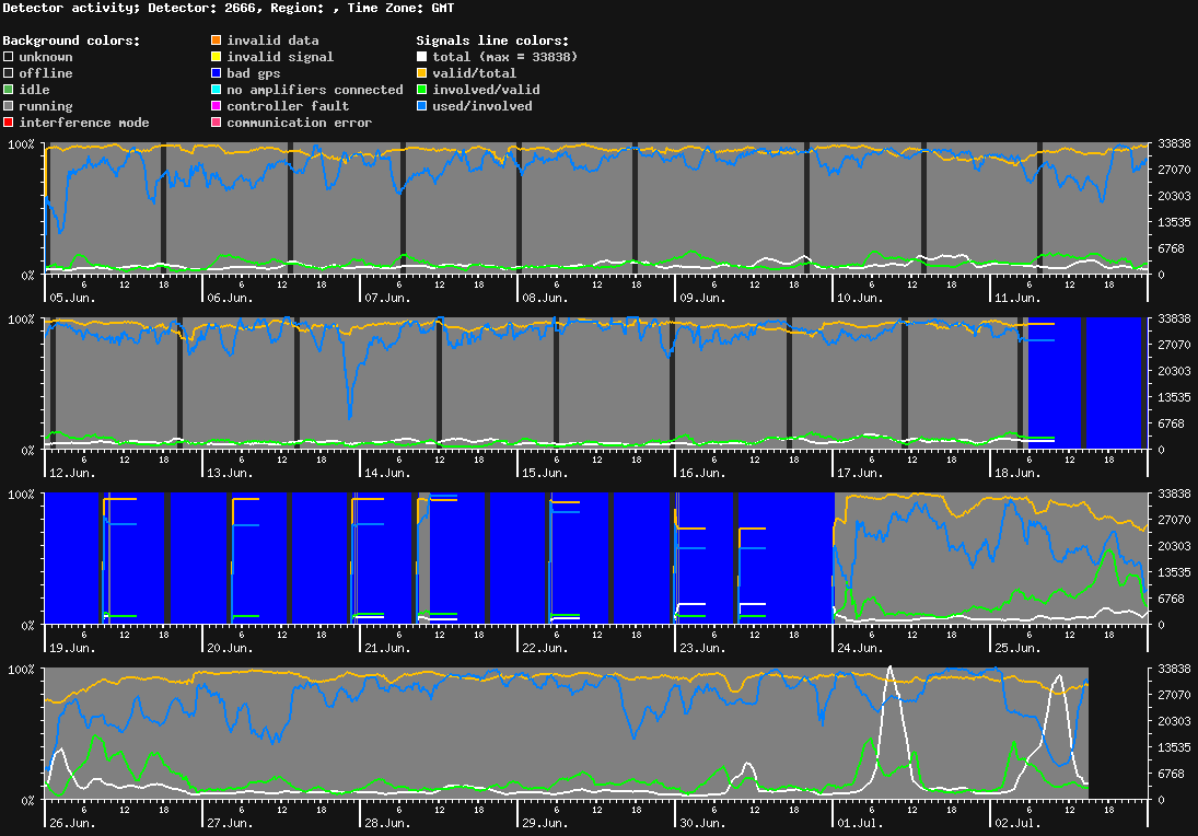 statistic_1.php