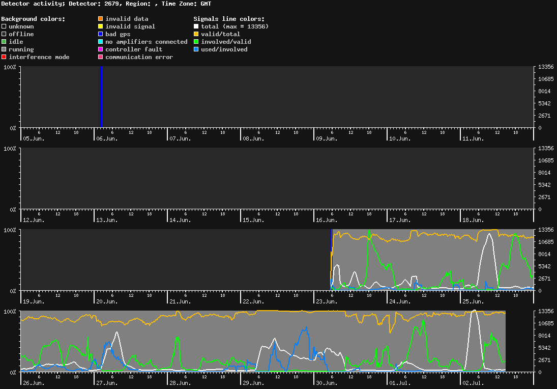 statistic_1.php