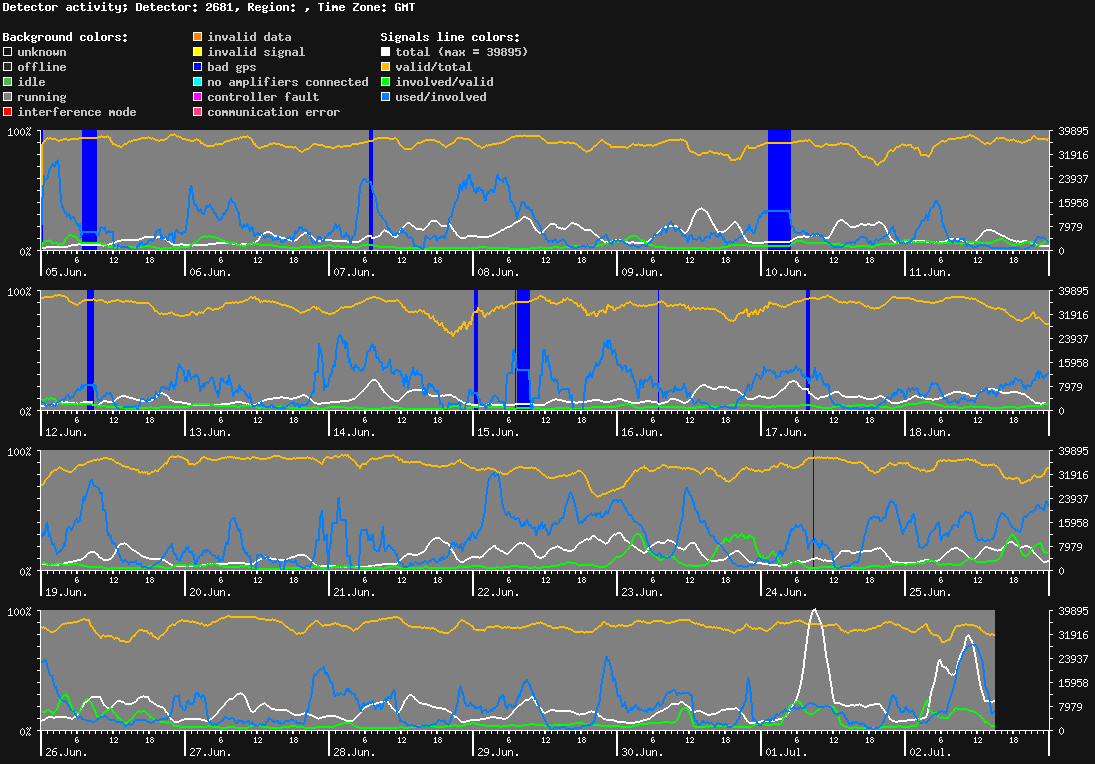 statistic_1.php